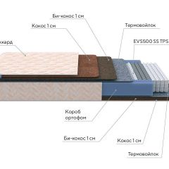 PROxSON Матрас Balance Double F (Ткань Синтетический жаккард) 120x190 в Лысьве - lysva.mebel24.online | фото 8