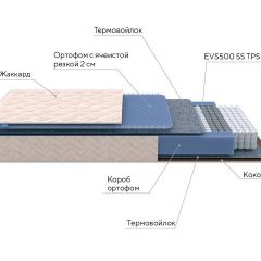 PROxSON Матрас Balance Duo M/S (Ткань Синтетический жаккард) 120x200 в Лысьве - lysva.mebel24.online | фото 7