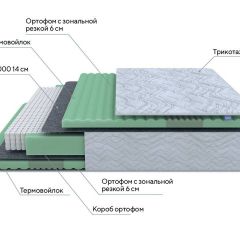 PROxSON Матрас Green Comfort M (Tricotage Dream) 80x195 в Лысьве - lysva.mebel24.online | фото 8