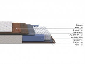 PROxSON Матрас Balance Double F (Ткань Синтетический жаккард) 160x200 в Лысьве - lysva.mebel24.online | фото 3