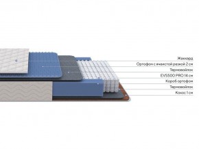 PROxSON Матрас Balance Duo M/S (Ткань Синтетический жаккард) 140x195 в Лысьве - lysva.mebel24.online | фото 2