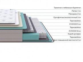 PROxSON Матрас Elysium Medium (Трикотаж Spiral-RT) 90x200 в Лысьве - lysva.mebel24.online | фото 2