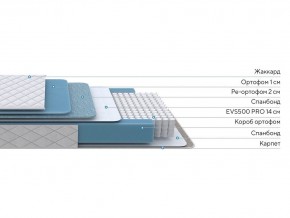 PROxSON Матрас FIRST 500 Flat M (Ткань Синтетический жаккард) 160x190 в Лысьве - lysva.mebel24.online | фото 2