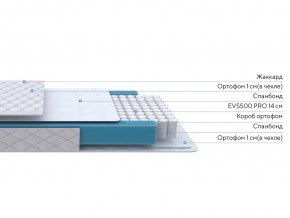 PROxSON Матрас FIRST M (Синтетический жаккард) 80x200 в Лысьве - lysva.mebel24.online | фото 2
