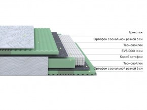 PROxSON Матрас Green Comfort M (Tricotage Dream) 160x200 в Лысьве - lysva.mebel24.online | фото 2