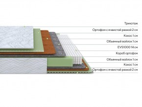 PROxSON Матрас Green M (Tricotage Dream) 80x210 в Лысьве - lysva.mebel24.online | фото 2