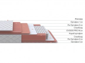 PROxSON Матрас Standart Plus M (Ткань Жаккард) 140x200 в Лысьве - lysva.mebel24.online | фото 3